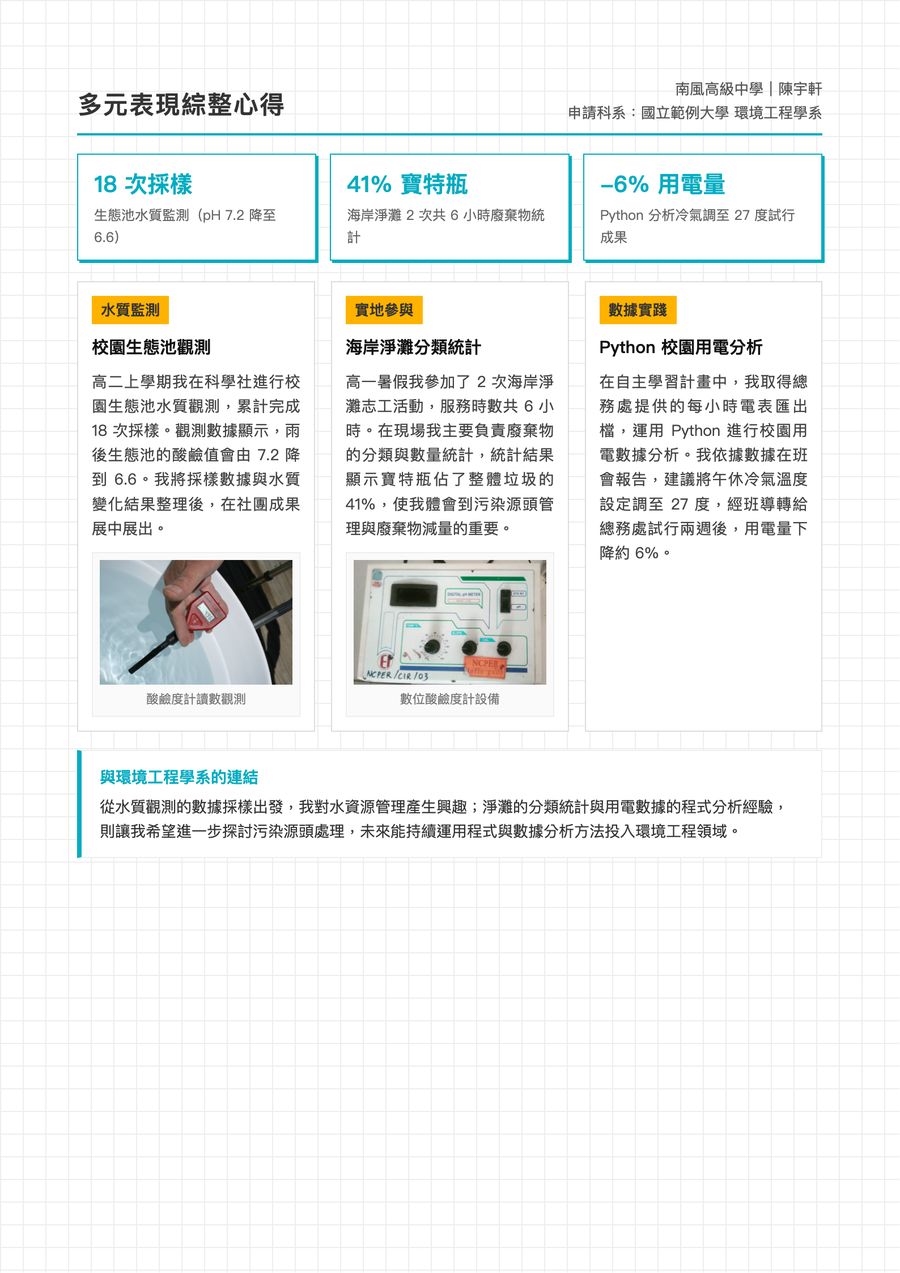 校系備審多元表現綜整心得，儀表板式數據欄位
