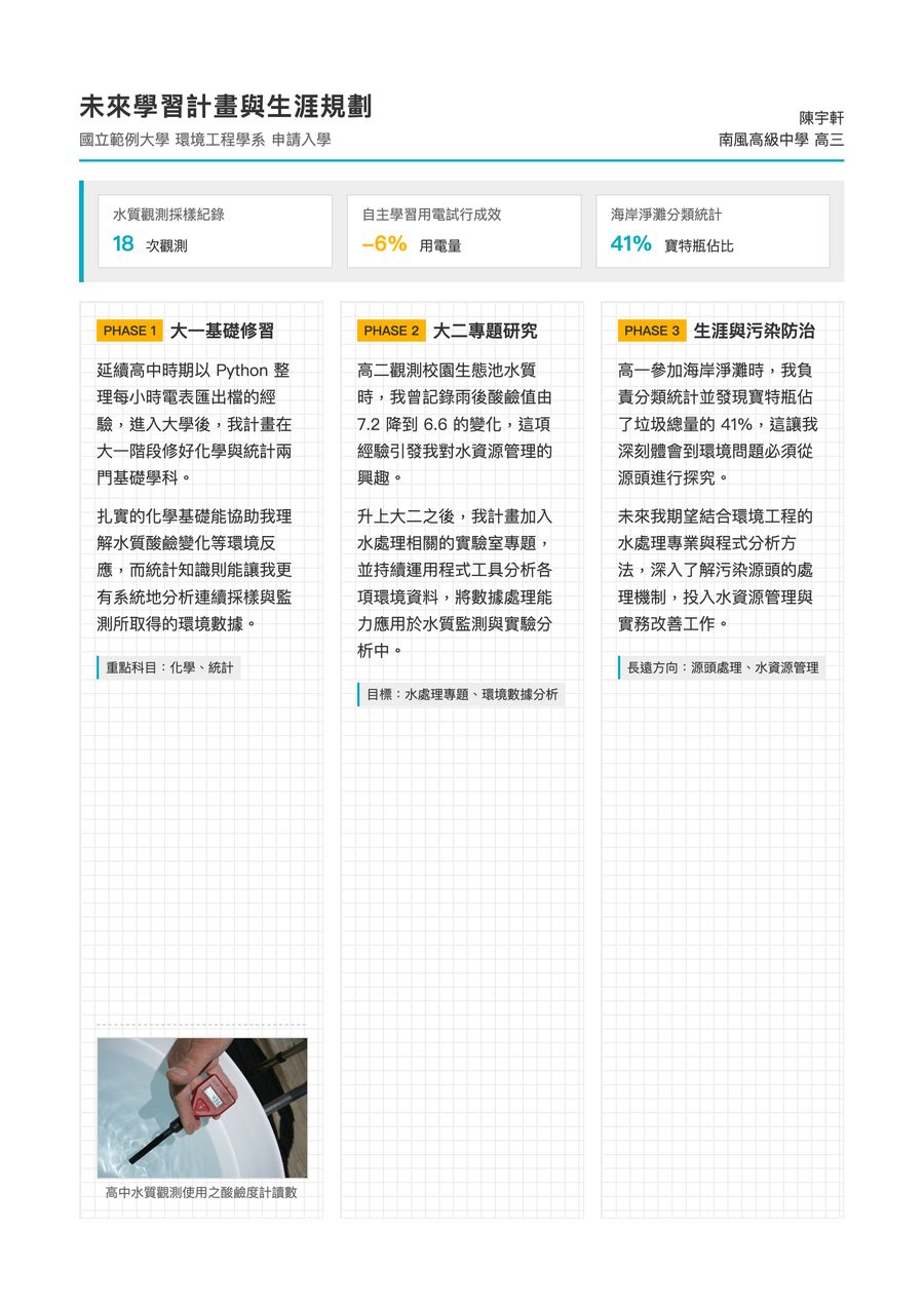 校系備審未來學習計畫文件